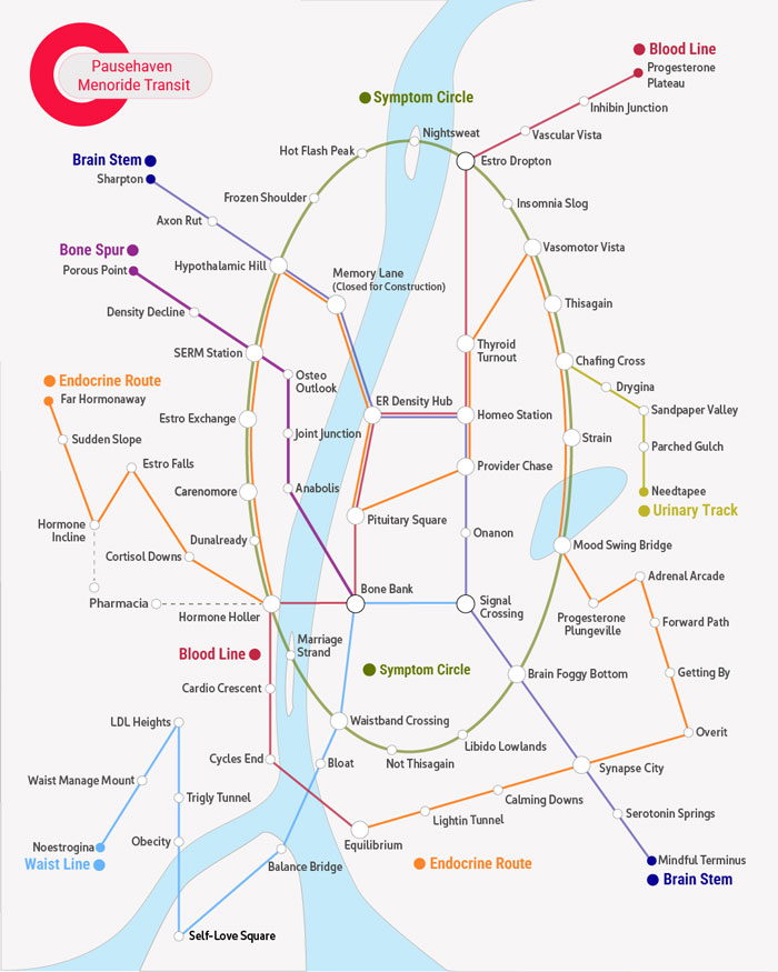 Pausehaven Menopause Transit